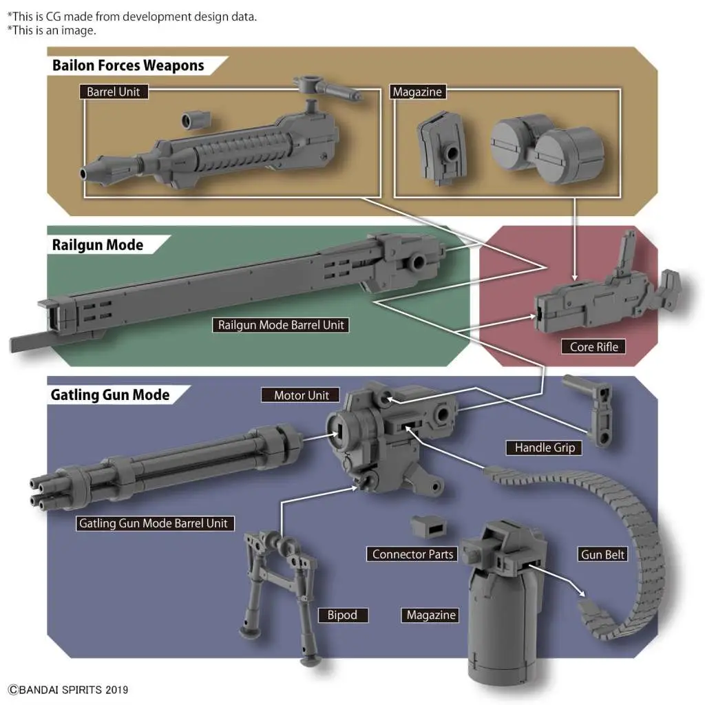 Customize Weapons Gatling Unit DS Modellismo Customize Weapons Gatling Unit