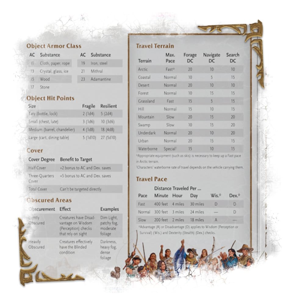 Dungeons & Dragons RPG World of Warcraft Dungeon Master's Screen *English Version* DS Modellismo Dungeons & Dragons Rpg World Warcraft